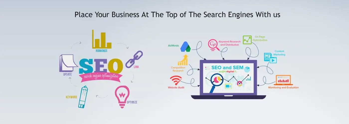 Best SEO in Roorkee